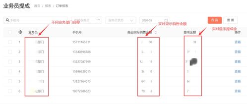 這家餐飲加盟企業(yè)用這種方式管理員工,今年初業(yè)績竟提升了80